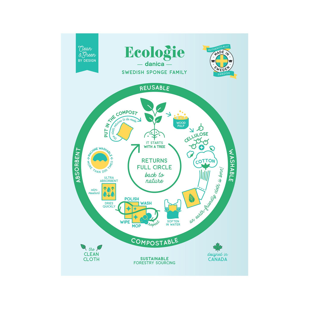 Ecologie Swedish Dishcloths - features